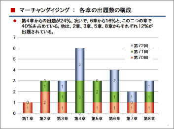 出題傾向グラフ