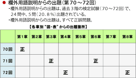 出題傾向表