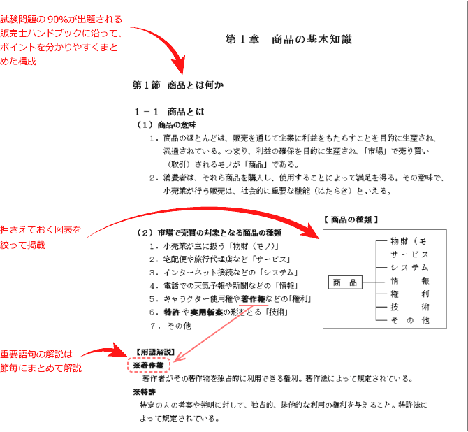 試験問題の90％が出題される販売士ハンドブックに沿って、ポイントを分かりやすくまとめた構成